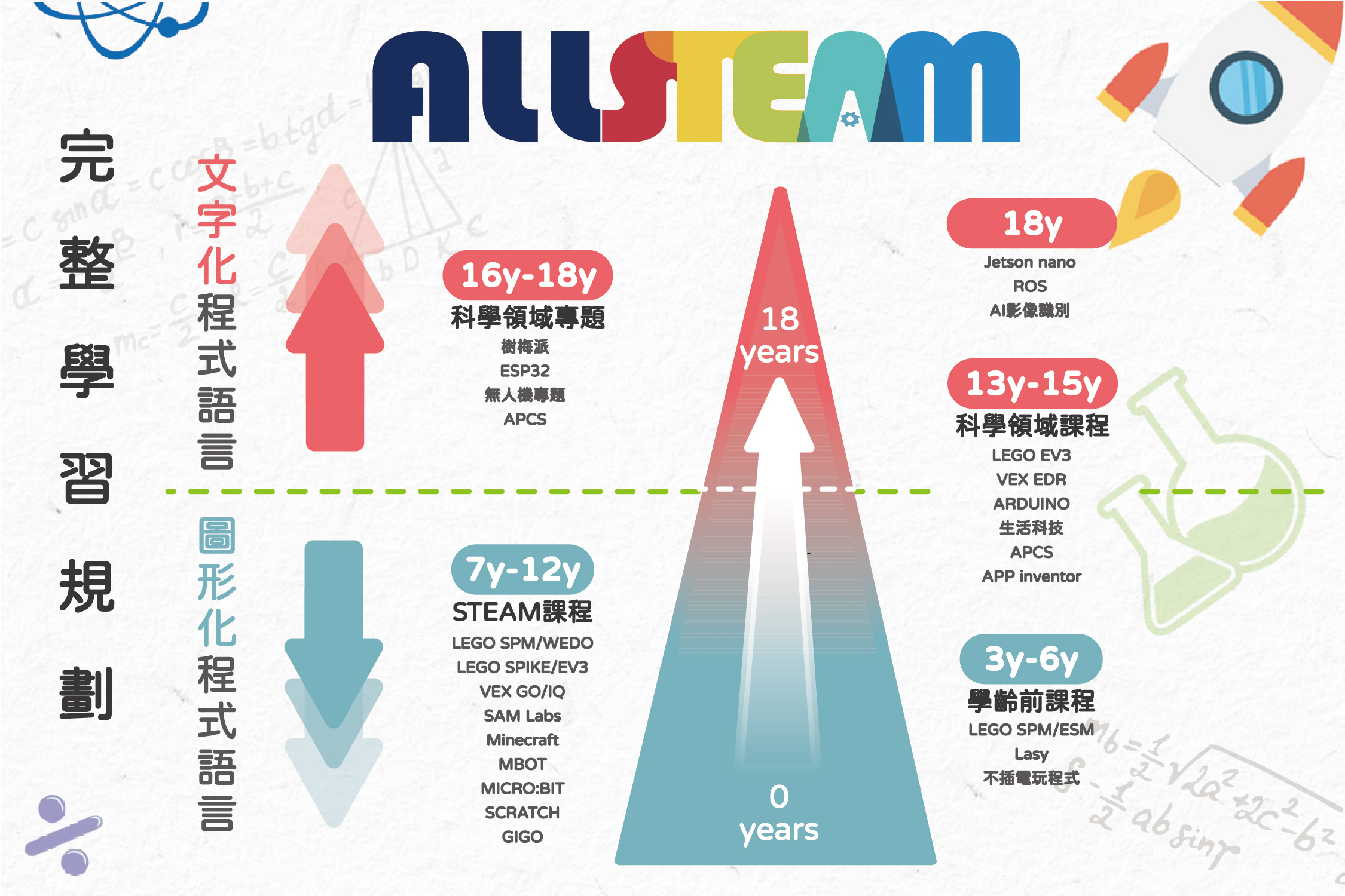 About 關於我們